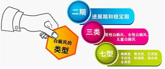 最新白癜风分诊模式“TTS临床分诊模式”问世 1.jpg